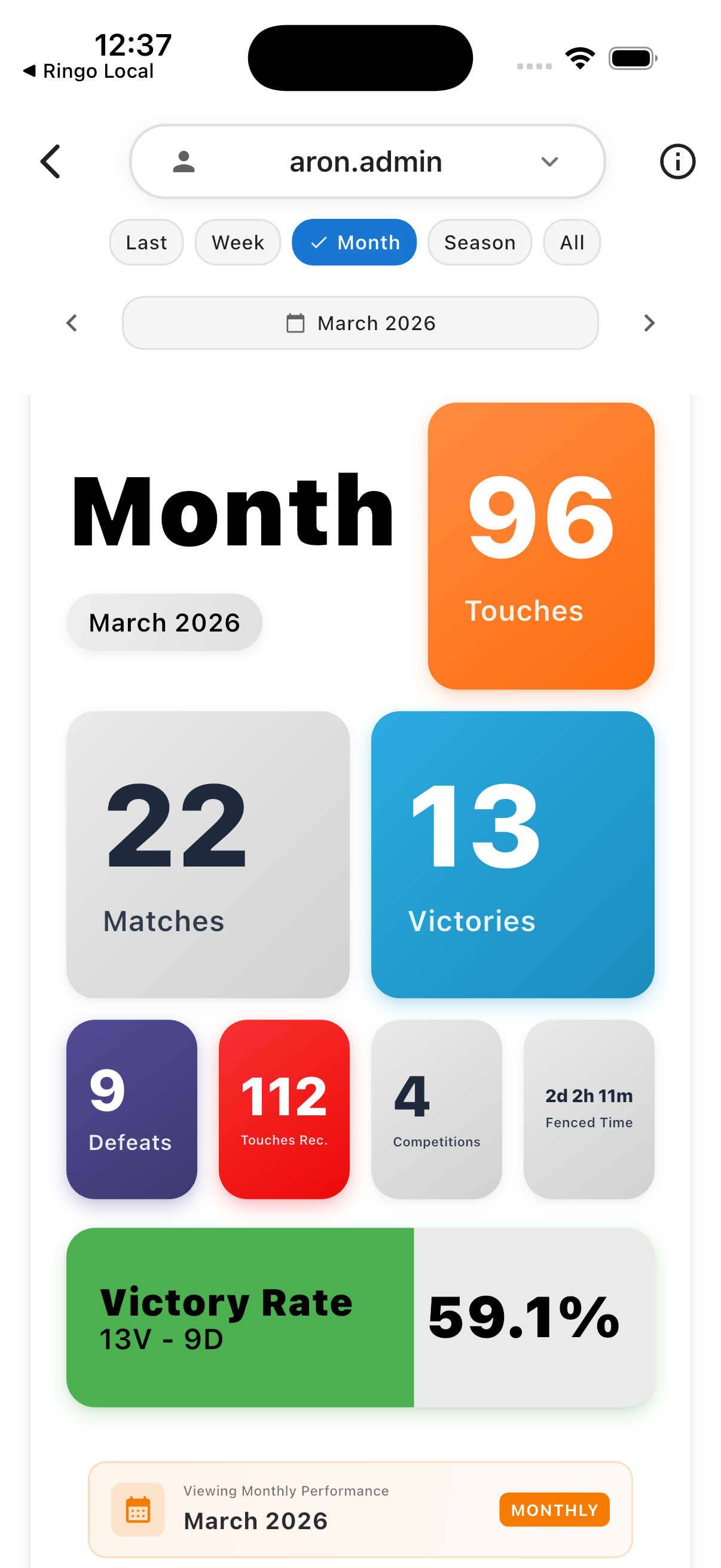 Statistics dashboard